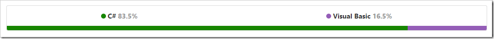 repo language bar showing C# 83.5% and Visual Basic 16.5%