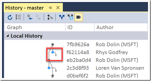 Graph with arrows pointing down