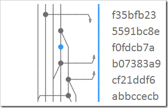 arrows pointing in either direction